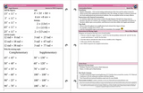 The Math Map Integers