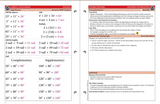 The Math Map Naturals