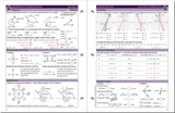 The Math Map Binomials