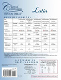 TRIVIUM TABLES®: LATIN
